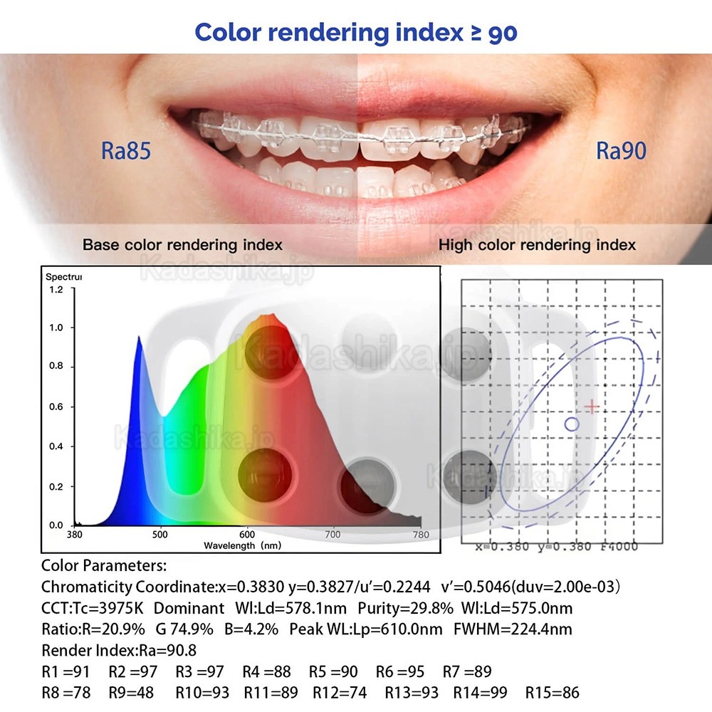 KY KY-P151 歯科ユニットライト6 LED 無影灯 9W 2色調調節可能